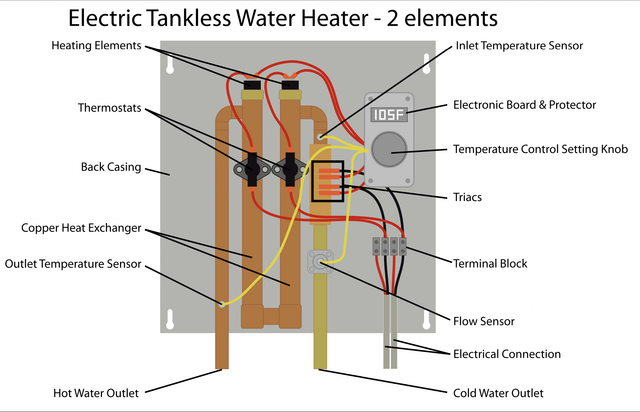 Water heater deals electrical diagram